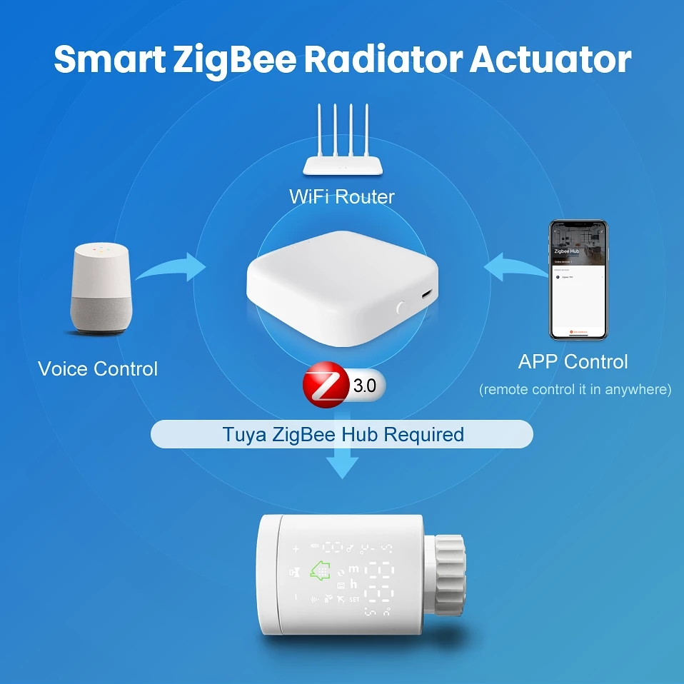 Tuya ZigBee Smart Radiator Valve RSH-RV01